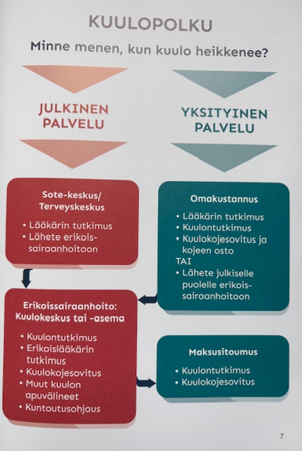 KUULOPOLKU