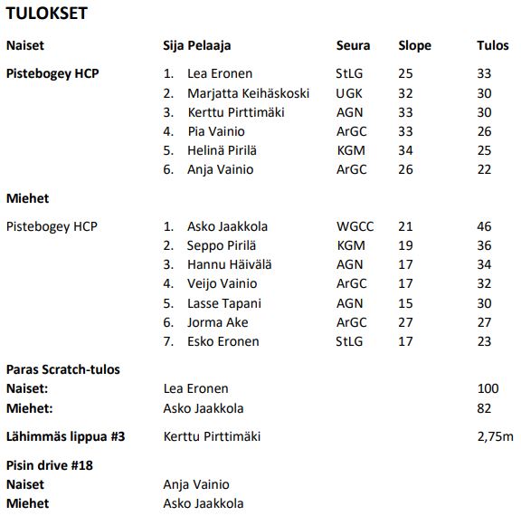 TUlokset