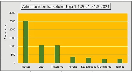 katso 3