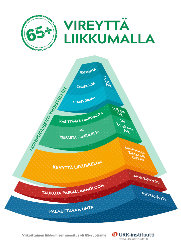 Liikuntapiirakka 65+