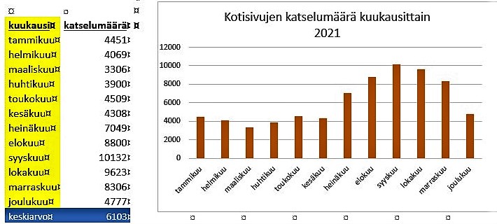 kuukausittain