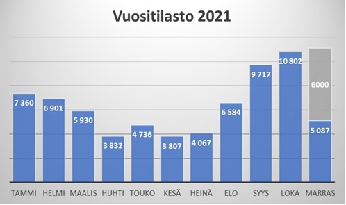 kuvituskuva