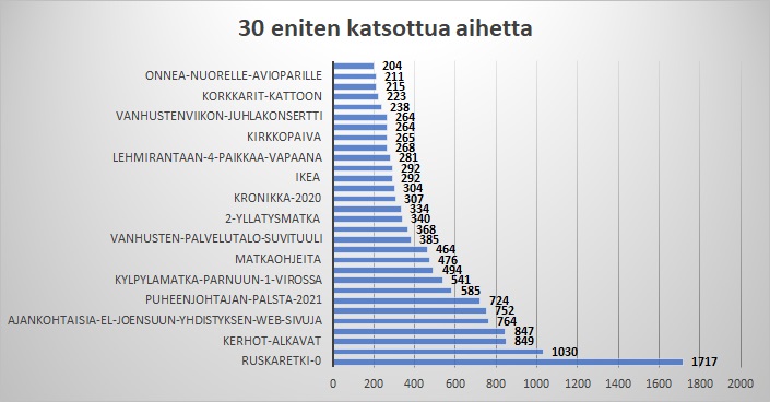 kuvituskuva