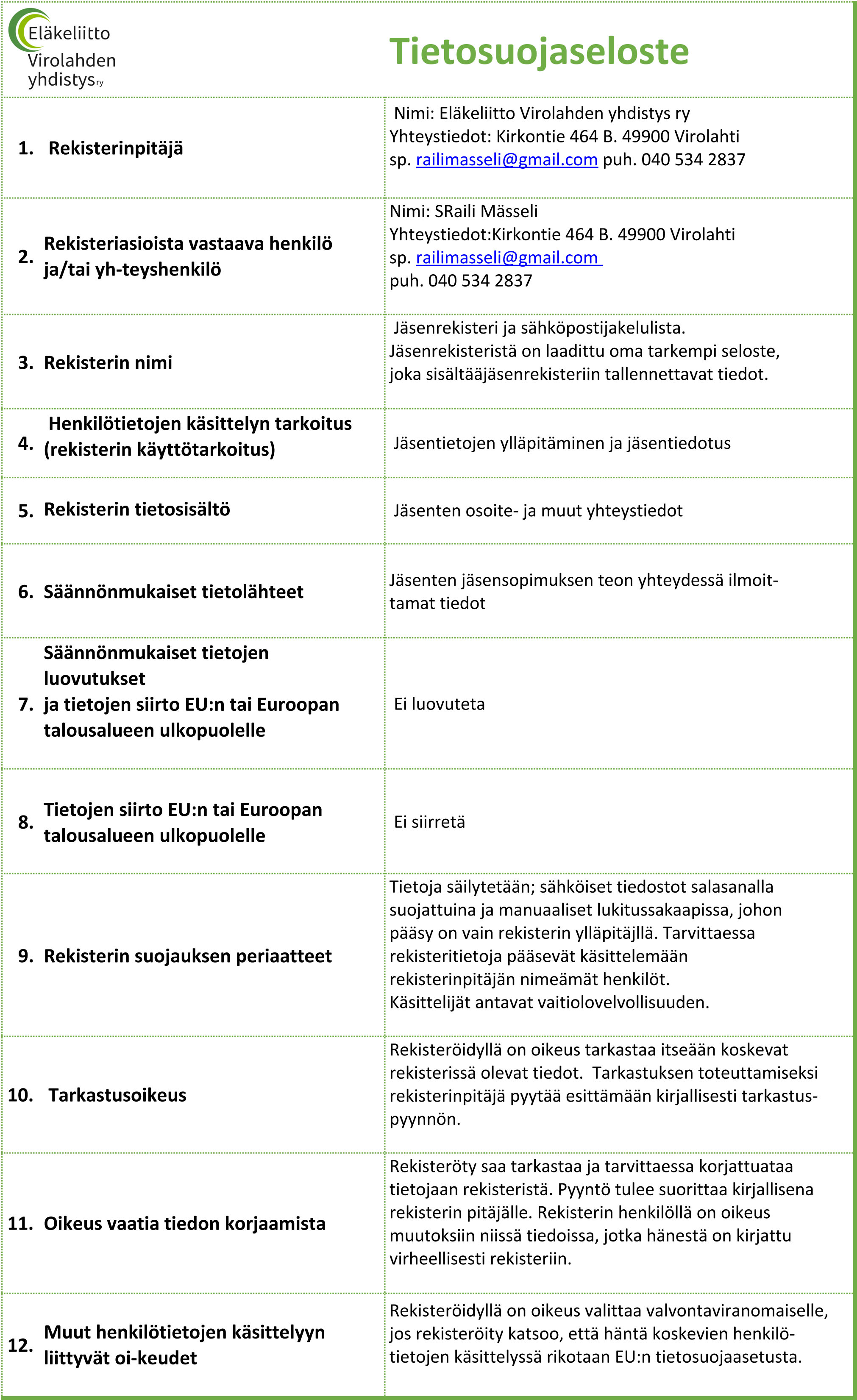 Tietosuojaseloste