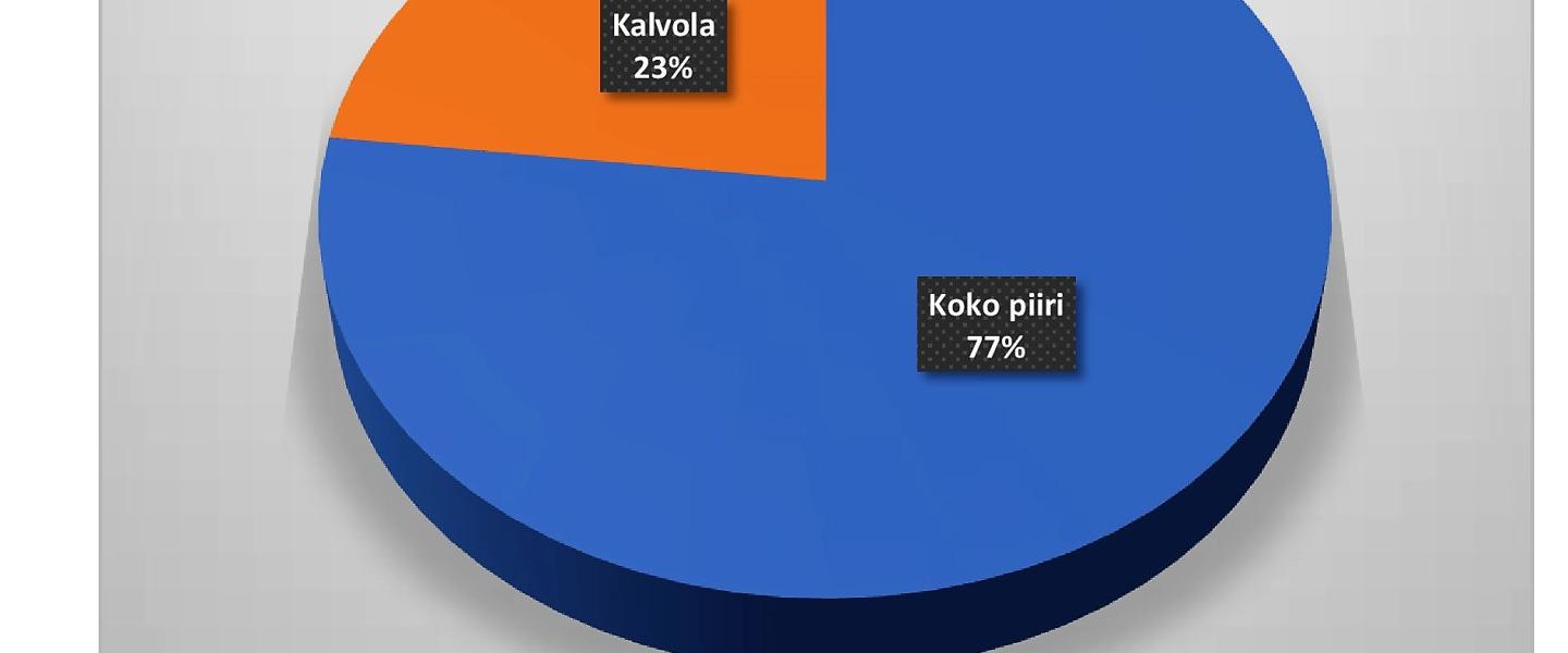 kotisivut vertailu 2022